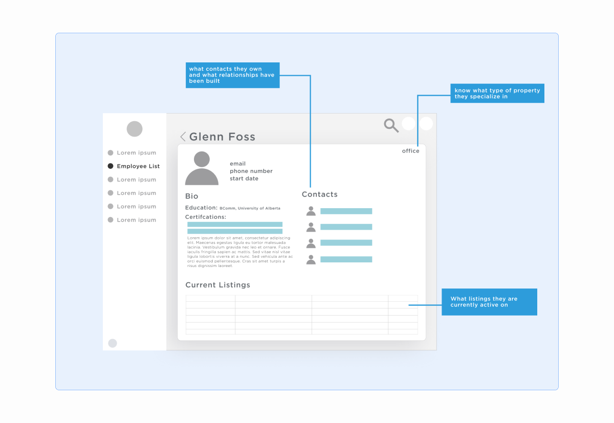 deal lifecycle potential employees page